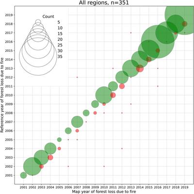 Global Trends of Forest Loss Due to Fire From 2001 to 2019
